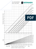 Boerger Performance Curves AL Series 06