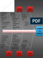 Diagrama Ishikawa