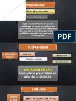 Causas de justificación y antijuridicidad en delitos de violación sexual