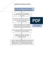 Diagrama de Flujo Cinetica