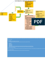 secuencialidad para desarrollo de trabajo OYD v02 (1).pptx