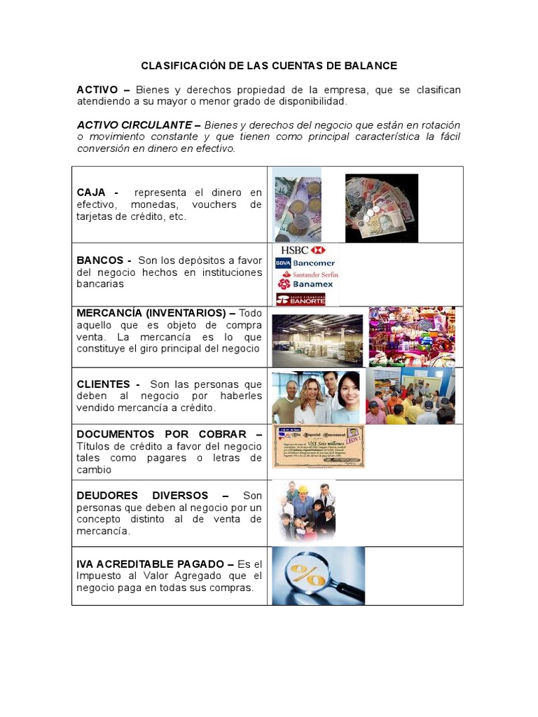 Clasificación de Las Cuentas | PDF | Hipoteca Comercial | Finanzas y dinero