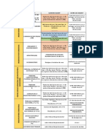 Preguntas de Derecho Primer Parcial Actualizado