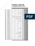 Condominio Cordoba: Gastos Comunes Agosto 2014