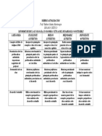 Rubrica de Evaluaciones