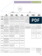 Mapa Conceptual Tipos Societarios PDF