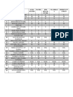 Student clothing sizes table