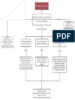  Evidencia 2 Mapa Conceptual AA1