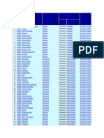 Daftar Desa Sumatera Utara