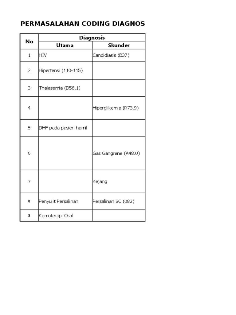 Masalah Koding Diagnosis dan Tindakan Medis | PDF