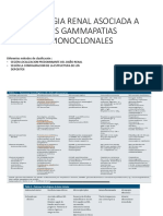 Patologia Renal Asociada a Las Gammapatias Monoclonales Parte 2