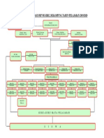 Struktur Organisasi SMPN 2 Sekampung 2019.2020
