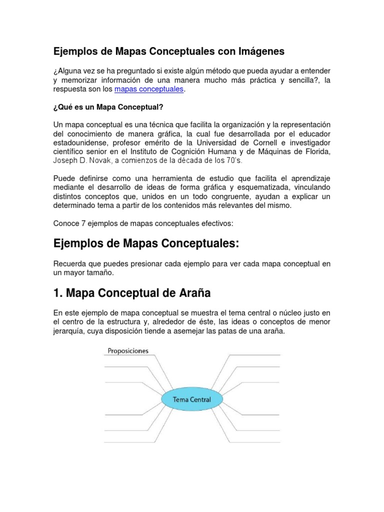 Ejemplos De Mapas Conceptuales Con Imagenes Mapa Informacion