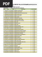 Format Import Nilai Keterampilan Kelas Kela