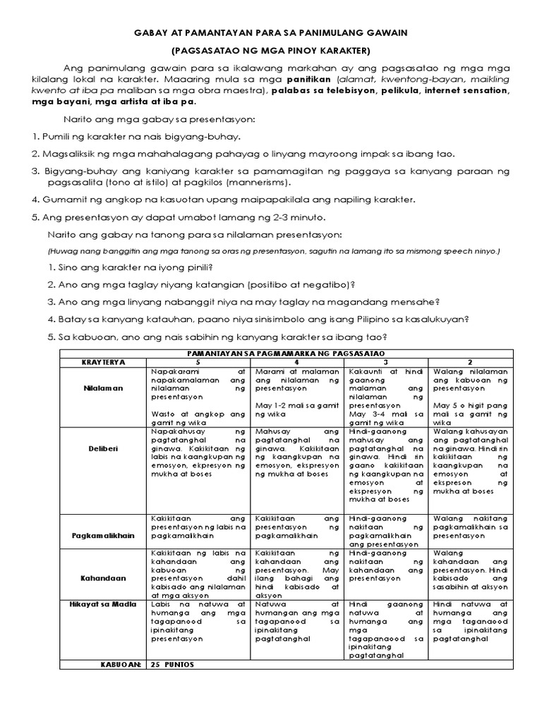 Rubrik Sa Pagsasatao (Speech-In Character) | PDF