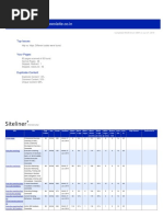 Duplicate Content Report