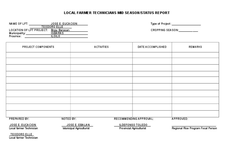Local Farmer Technicians Status Report | PDF