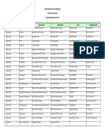 Daftar IKOT Prov. Jawa Tengah PDF