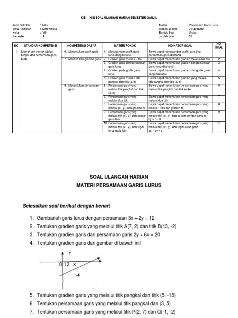 Kisi Dan Soal Persamaan Garis Lurus