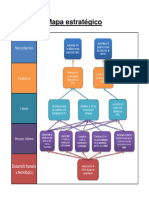 Mapa Estratégico Andrea