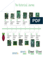 Raspberry Pi Line Infographic