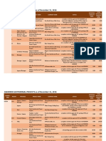 Awarded+Geothermal+Service+Contracts+ (As+of+dec +31,+2016)