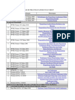 Daftar Peraturan Perundangan Lingkungan