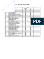 Daftar Nilai Siswa Kelas Xii Ipa 3