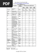 Bruce Barnett's Cheat Sheet For SED From