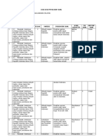 Tugas Akhir 5 Evaluasi