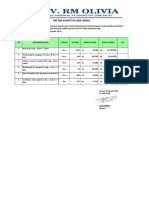 Daftar Kuantitas Dan Harga