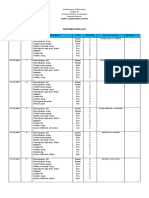 Distribution List: Porac Elementary School