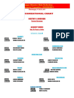 Organizational Chart: Nestor V. Andrada