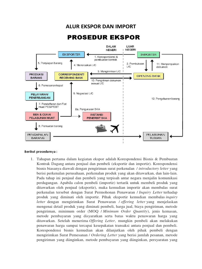 Prosedur Ekspor Dan Impor Barang Pdf Pengelolaan Keuangan Uang