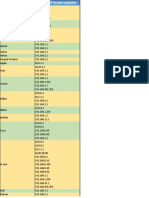 Adrese IP Locale Implicite Pentru Routere