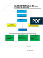 Struktur Organisasi Kelas Xii Ips