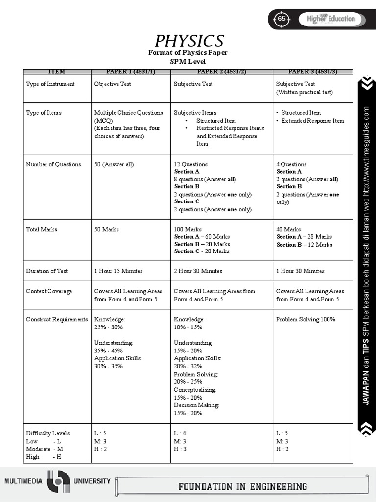 Physics: Format of Physics Paper SPM Level | PDF