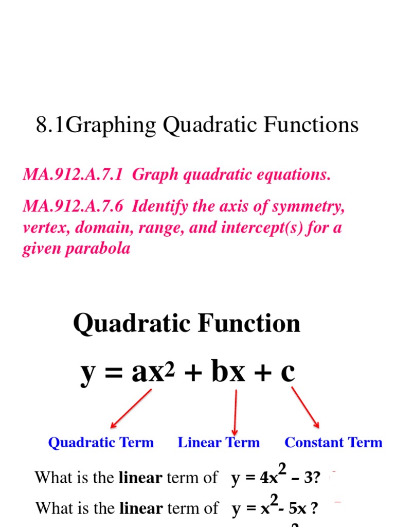 8graphing Quadratics 1 Ppt Quadratic Equation Theoretical Physics
