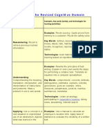 Table of The Revised Cognitive Domain: Cooperative Learning