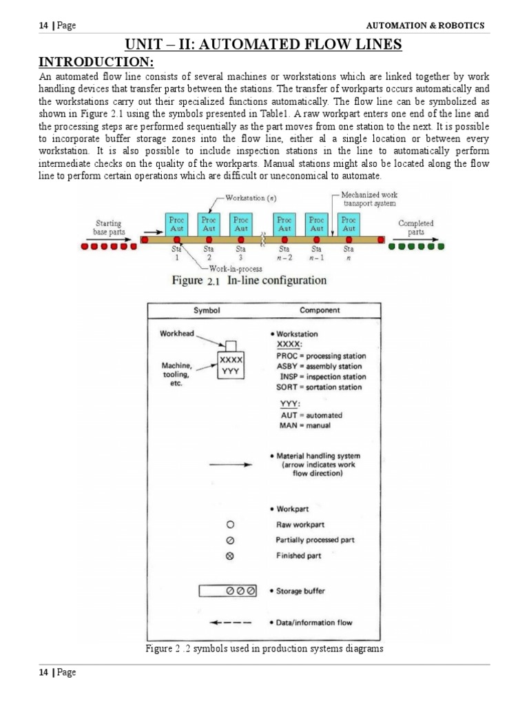 AUTOMATION & ROBOTICS Notes Unit-2 Modi | PDF | Automation | Machines