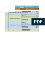 S/No Name of Posts Composition: Faisalabad Electric Supply Company (Fesco) Syllabus