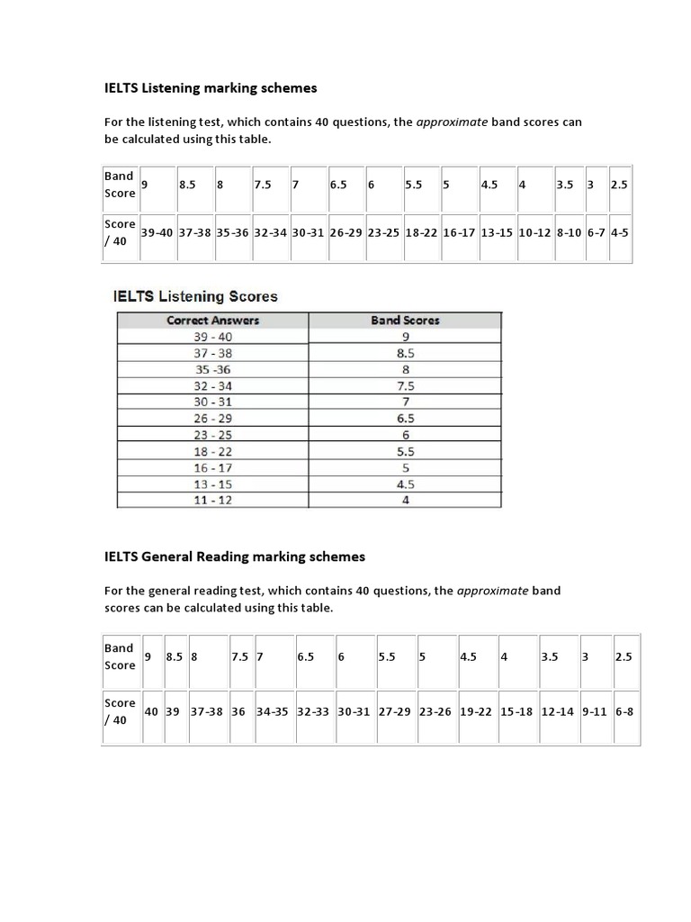 More Score | PDF