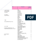 Vacancy Chart Project - Wise: Project Location Designation SI No. No. of Positions