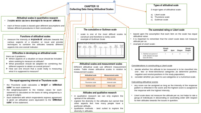 Attitudinal Scales in Research Methods | PDF | Level Of Measurement ...