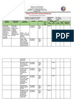 Mastery Level of The Learning Competencies