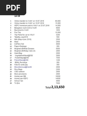 Monthly Expenses