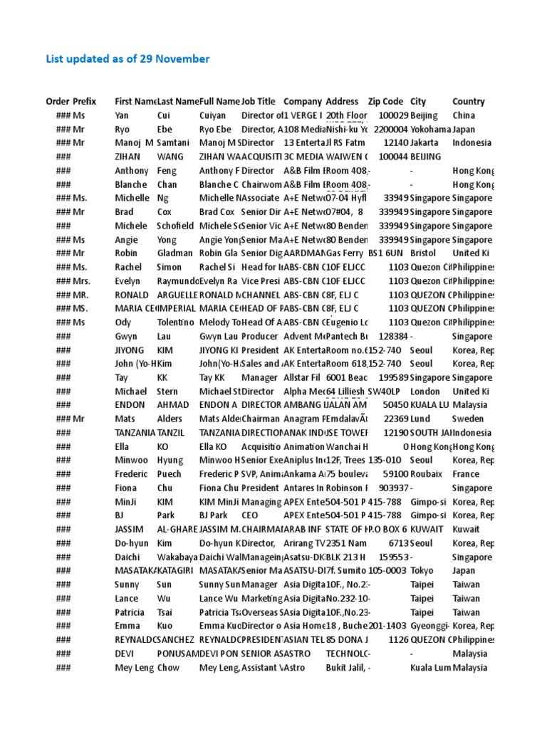 Buyer List | PDF