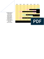 DR Timeline