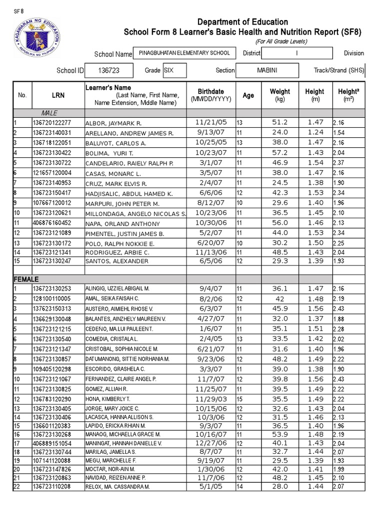 School Form 8 SF8 Learner Basic Health and Nutrition Report | PDF ...