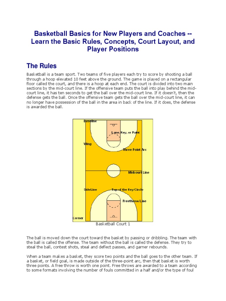 Basketball Basics For New Players and Coaches PDF Sports Rules And